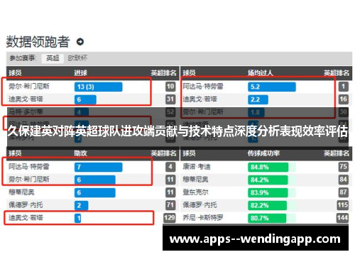 久保建英对阵英超球队进攻端贡献与技术特点深度分析表现效率评估